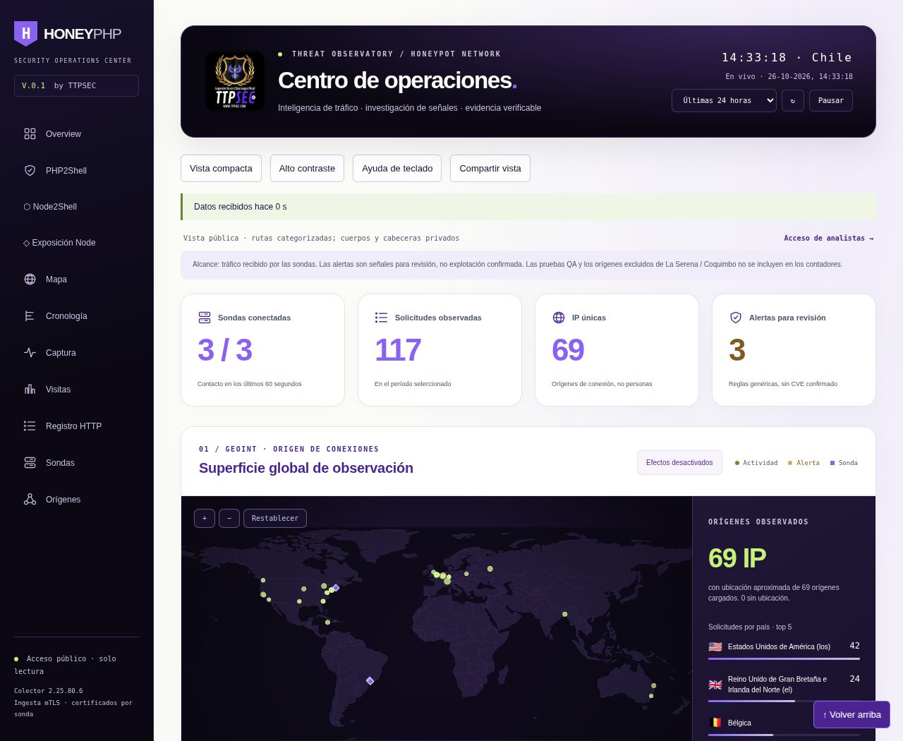 Captura de HoneyPHP: Observatorio público · captura de octubre de 2026