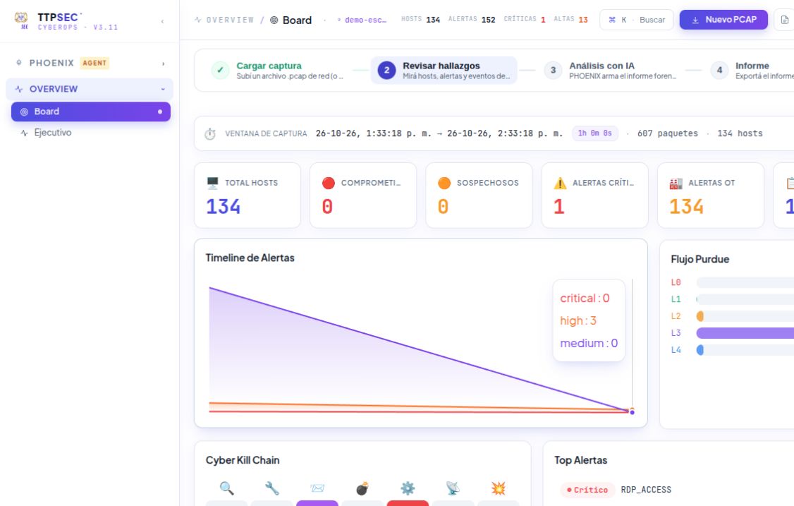 Captura de OTAnalyzer: Interfaz real · escenario de demostración · acceso con cuenta